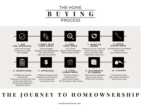 Home Buying Process Super Brokers