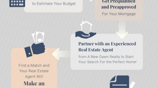 Buyers A New Dawn Realty