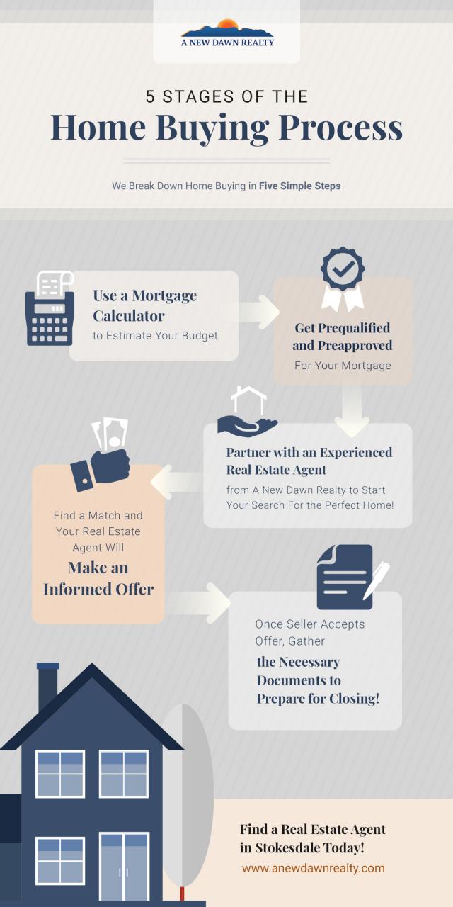 Buyers A New Dawn Realty