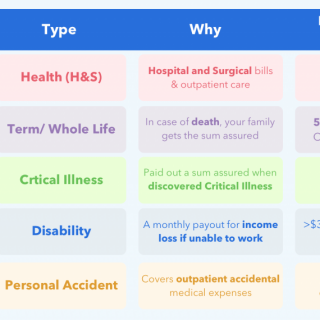 Insurance For Undergraduates What Are You Covered For?