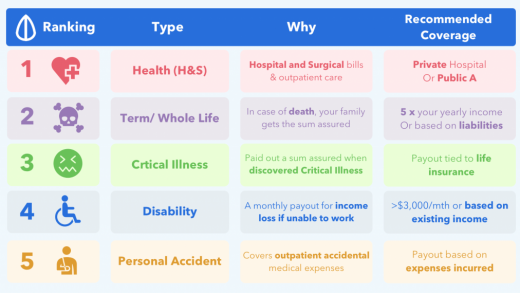 Insurance For Undergraduates What Are You Covered For?