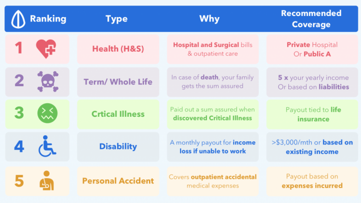 Insurance For Undergraduates What Are You Covered For?