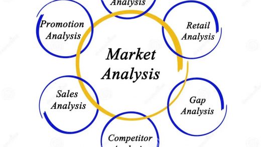 Market analysis stock illustration. Illustration of competitor 85643715