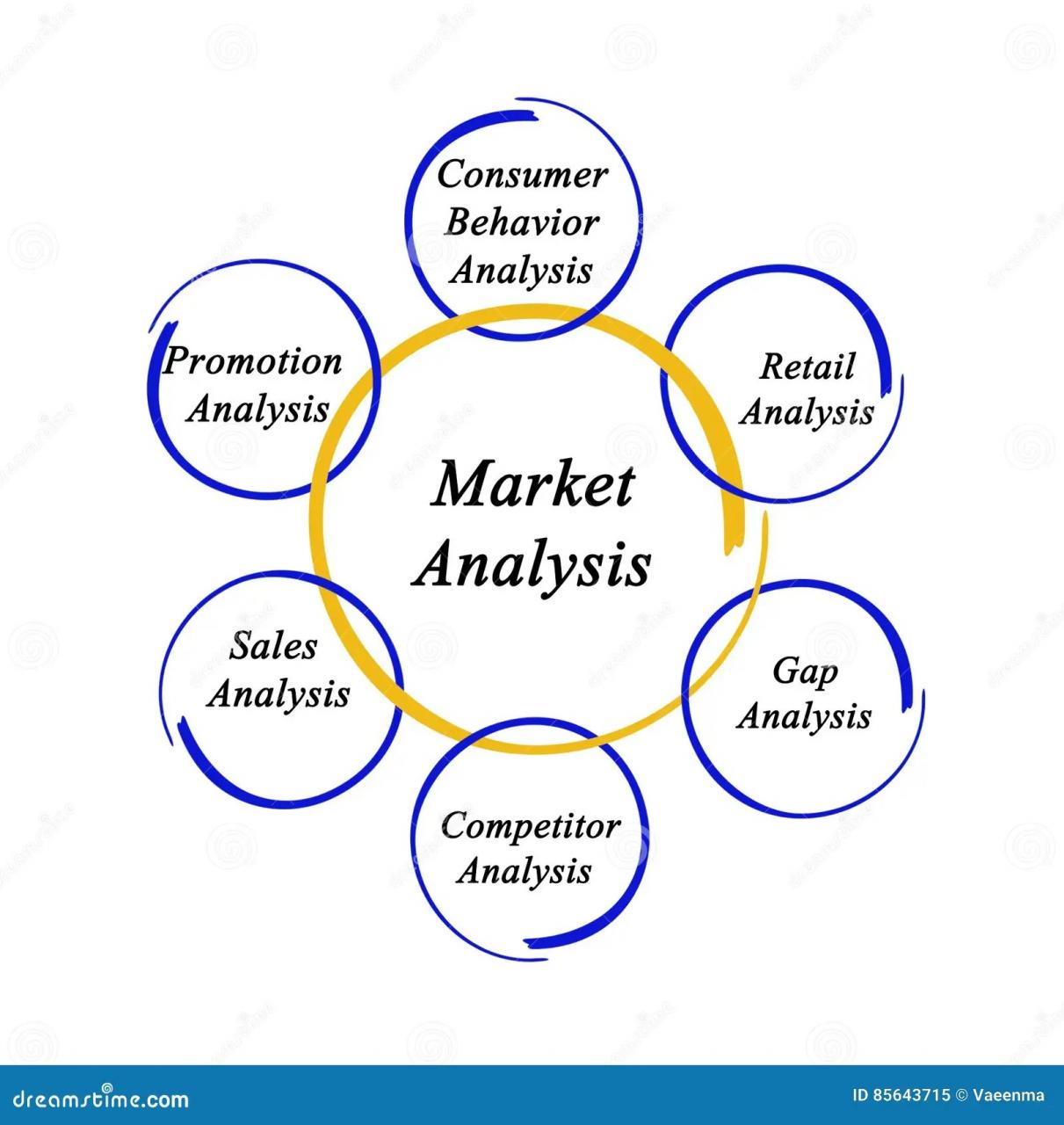 Market analysis stock illustration. Illustration of competitor 85643715